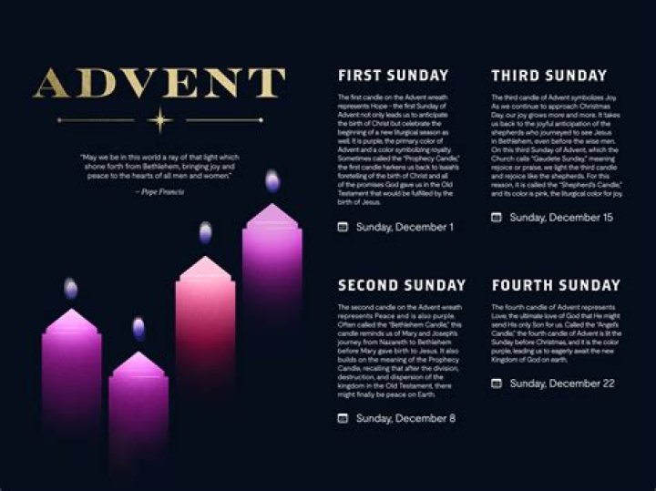 The Ultimate Guide To The 4 Weeks Of Advent