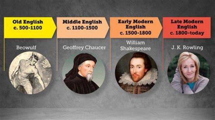 The Ultimate Guide To Translating Old English To Modern English