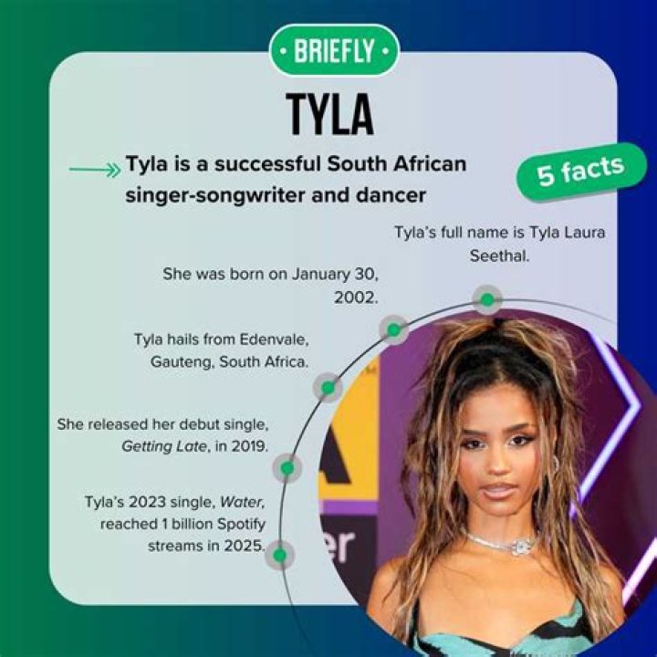 The Ultimate Guide To Tyla's Net Worth: Uncovering The Wealth Of The Famous Model