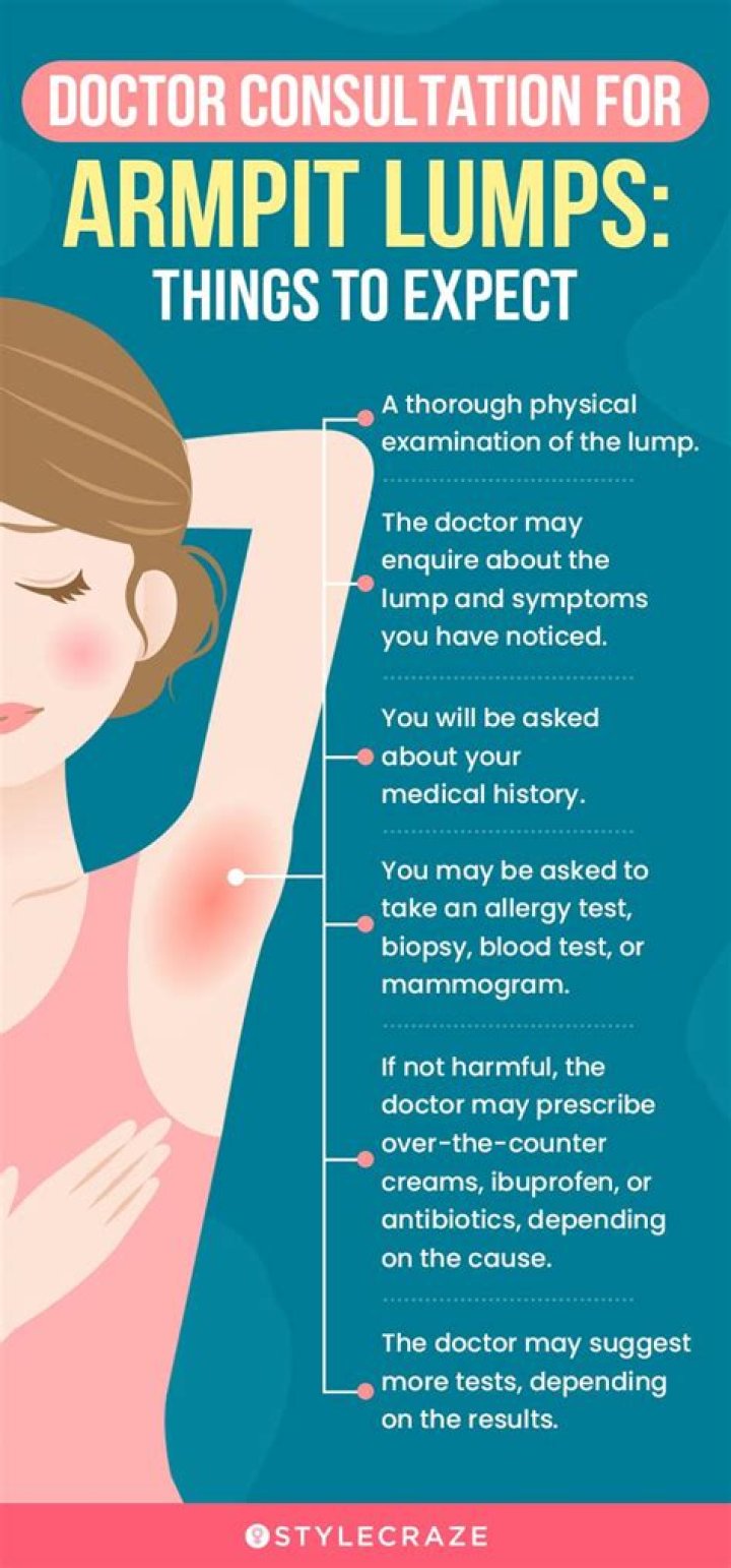 The Ultimate Guide To Understanding: Should You Add A Degree Under Your Armpit?
