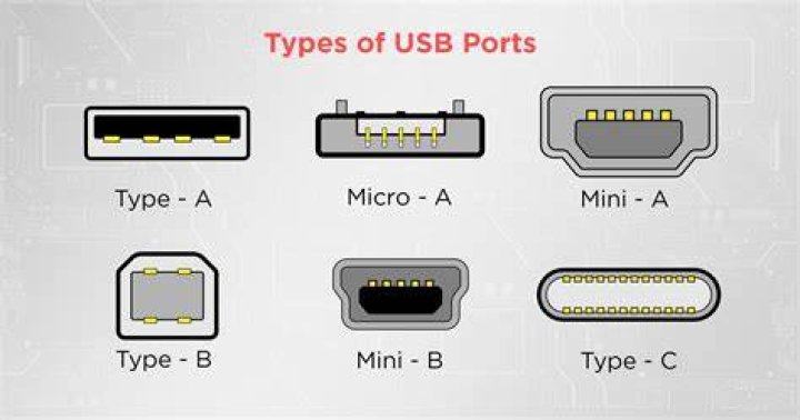 The Ultimate Guide To US Plug Types: Understanding The Different Options And Making The Right Choice