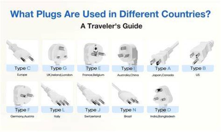 The Ultimate Guide To US Plugs: What They Are And How They Work