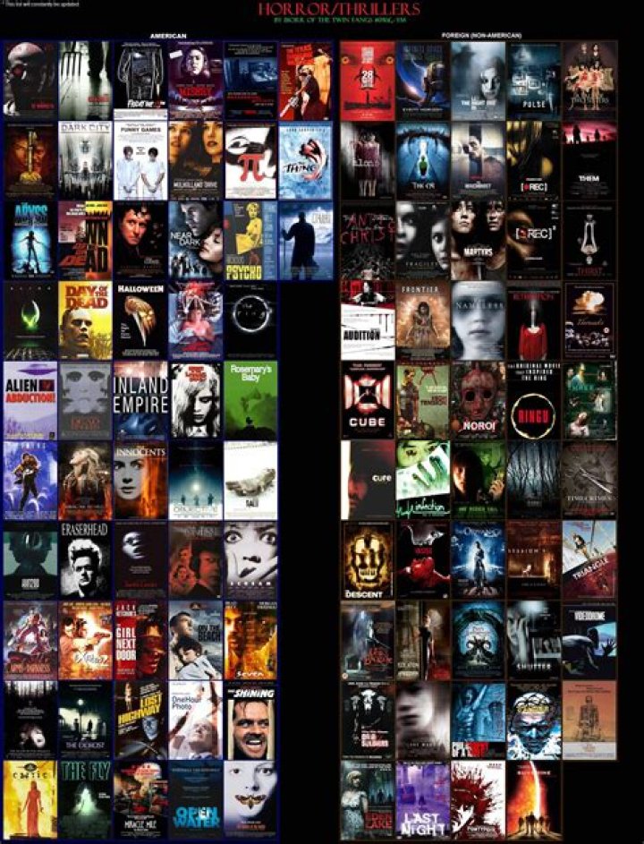 The Ultimate Movie Dope: A Comprehensive Guide To Dope 2015