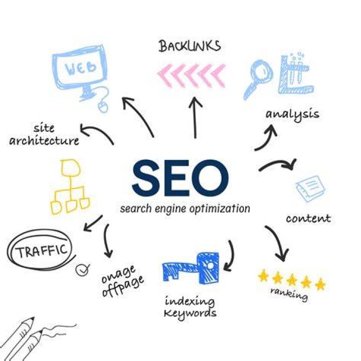 The Ultimate SEO Guide By Grace Seo Chang: Mastering Search Engine Optimization