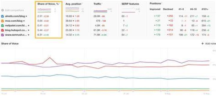 The Ultimate SERP Rank Tracker: Monitor Your Rankings, Dominate Search Results
