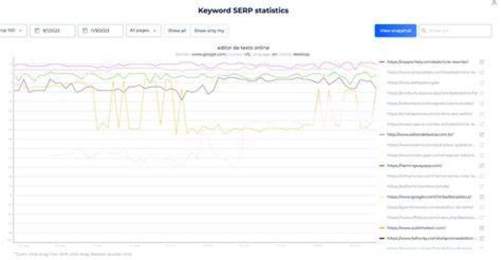 The Ultimate Spanish SERP Tracker: Monitor Your Rankings Effortlessly