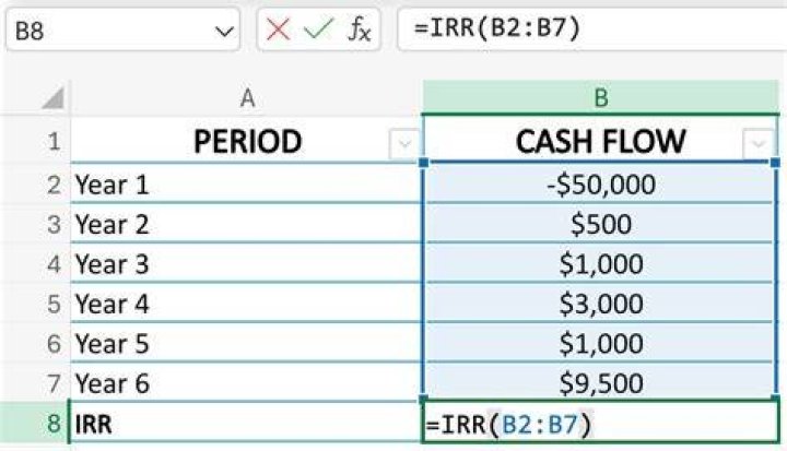 The Ultimate Tool For Accurate IRR Calculations