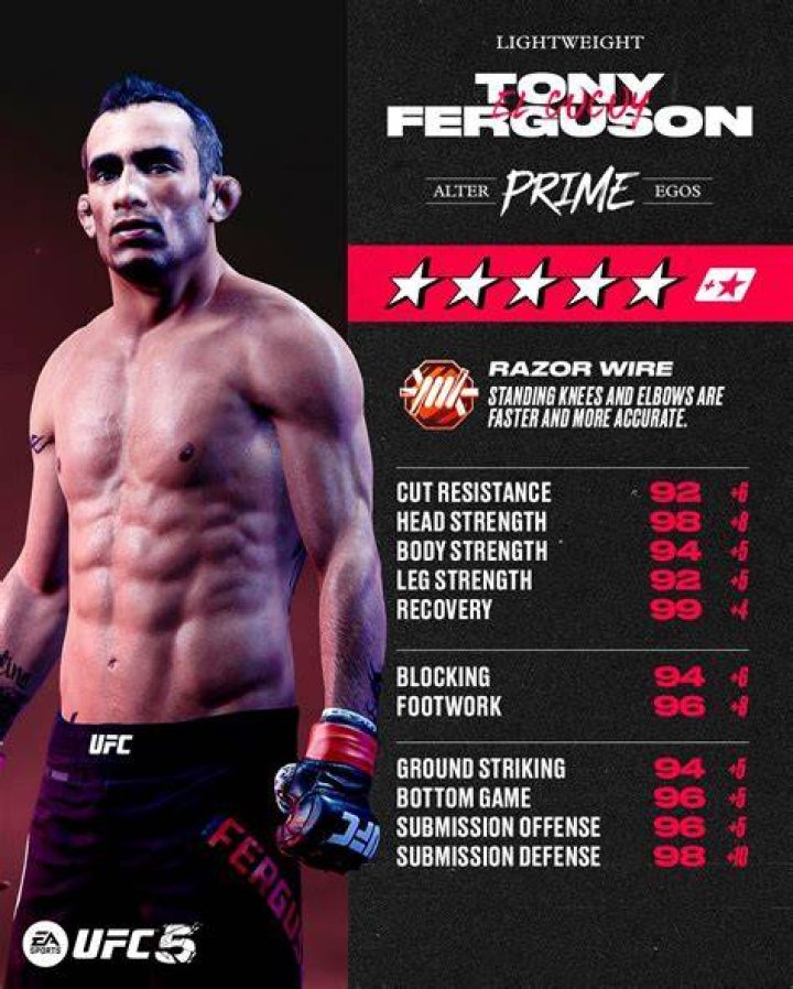 Tony Ferguson's Dominant UFC Record: A Comprehensive Breakdown