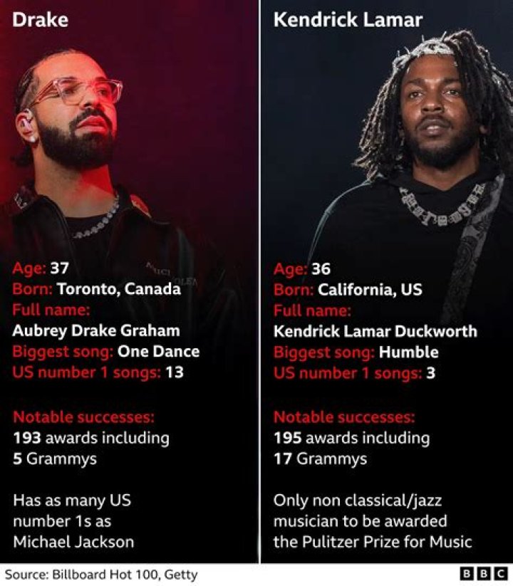 Tyga And Drake: The Ultimate Beef: A Chronicle Of Diss Tracks And Personal Attacks