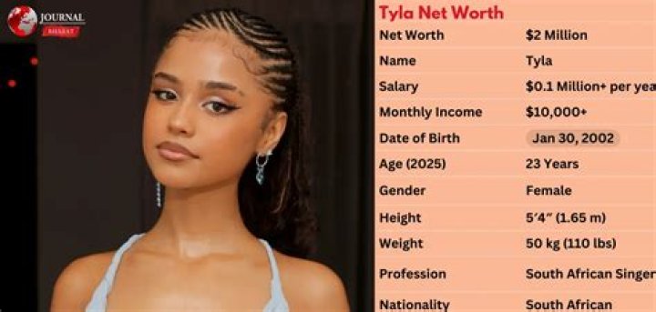 Tyla Net Worth: How Much Is She Worth?