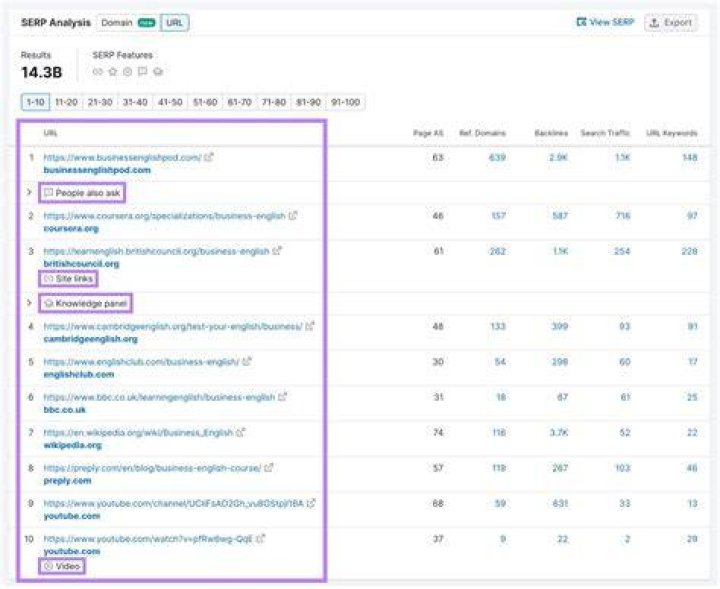 Ultimate Guide: Monitor SERPs Like A Hawk With Effective Tools