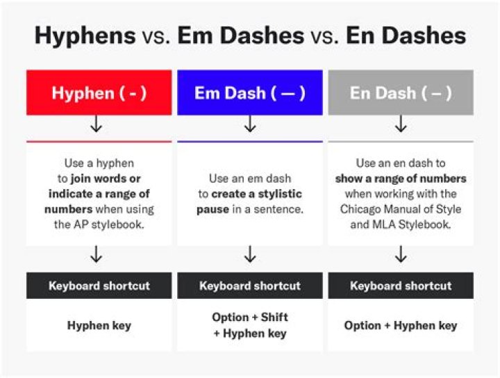 Ultimate Guide: Remove Hyphens Easily In InDesign
