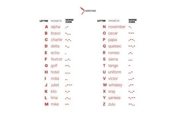 Ultimate Guide To Alpha Beta Charlie Symbols: A Comprehensive Overview
