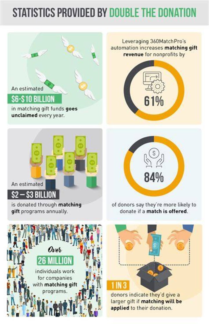 Ultimate Guide To Charity Final 4: Unlocking Impactful Donations