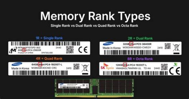 Ultimate Guide To Dual Rank Memory: Boosting Performance And Efficiency