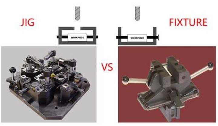 Ultimate Guide To Mastering The Jig Slur: Techniques And Tips