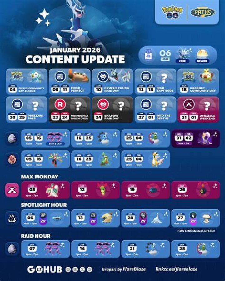 Ultimate Guide To Pokmon GO Fest: Sky-High Research