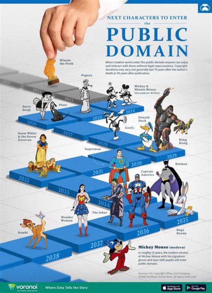 Ultimate Guide To Securing A Burning Series Domain In 2024