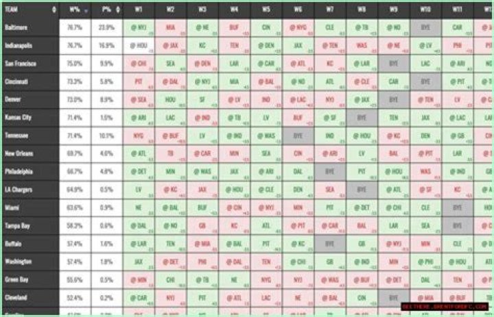 Ultimate Guide To Surviving Week 4 Of Your Survivor League Picks