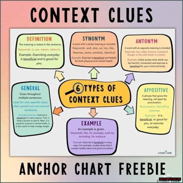 Ultimate Guide To Understanding Context Examples