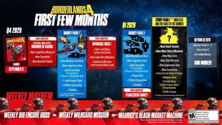 Ultimate Guide: Total DLC Release Date Unveiled