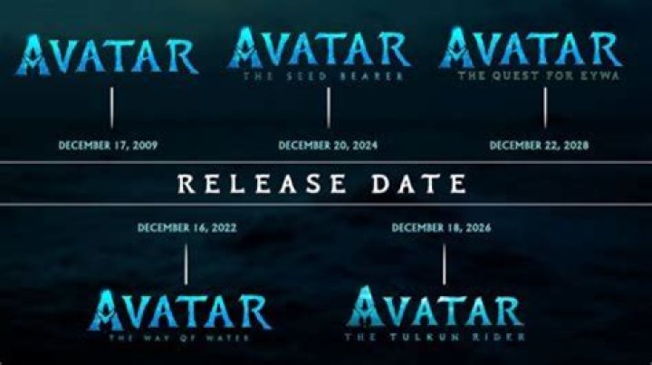 Ultimate Guide: When Will Avatar 2 Arrive On Disney Plus? Timeline Revealed
