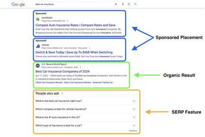 Ultimate Search Engine Result Page Tracker - Discover Uncover Tracker SERP
