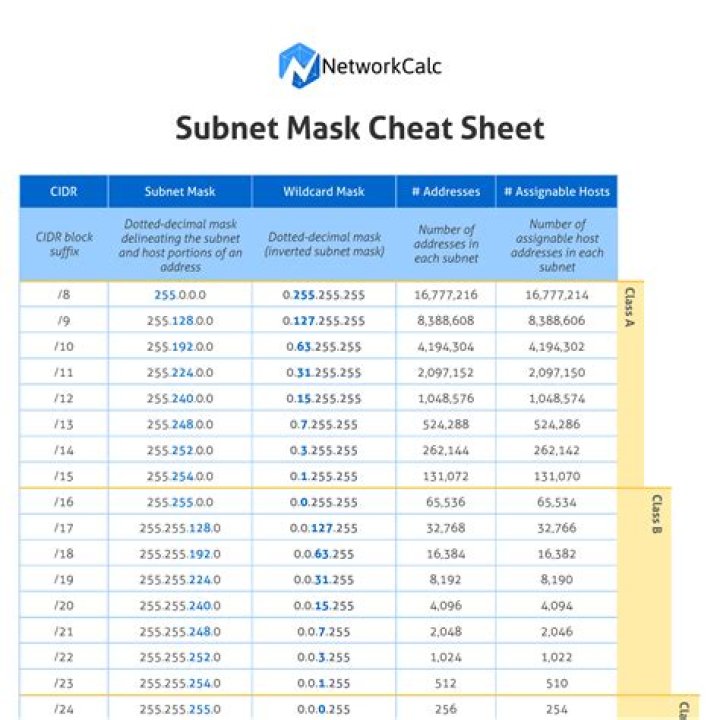 Ultimate Subnet Mask Calculator: Precision Network Partitioning