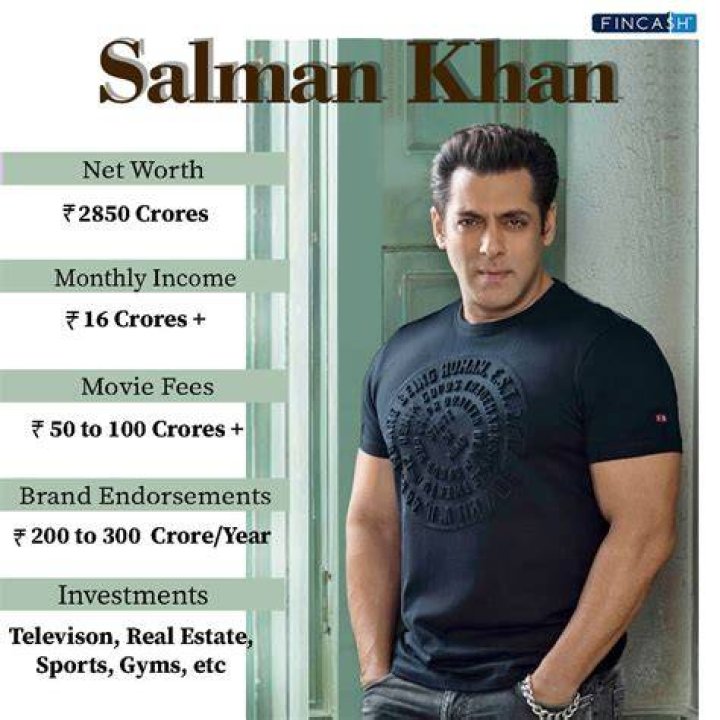 Unbelievable! Salman Khan's Net Worth 2024: A Staggering Rise
