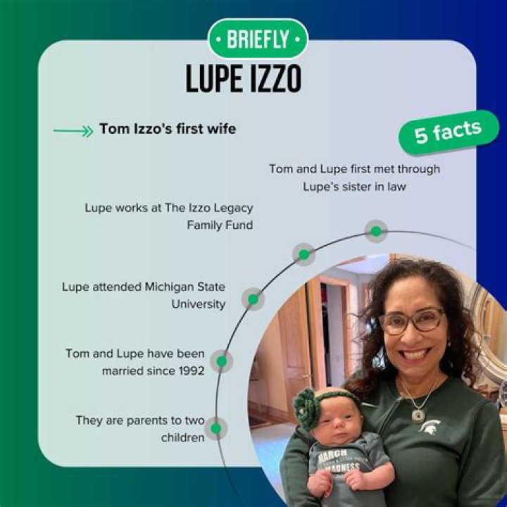 Uncover Lupe Izzo's True Nationality: A Comprehensive Guide