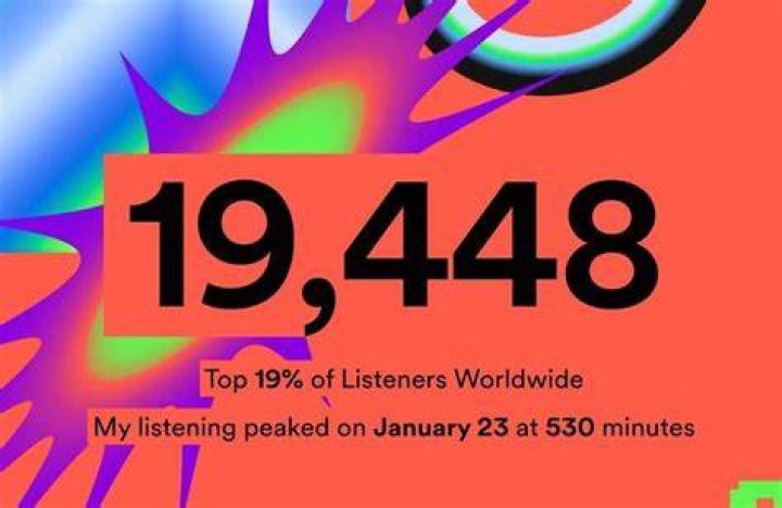 Uncover The Average Annual Spotify Minutes Consumed