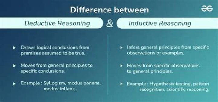 Uncover The Essence Of Deductive Reasoning: A Comprehensive Guide