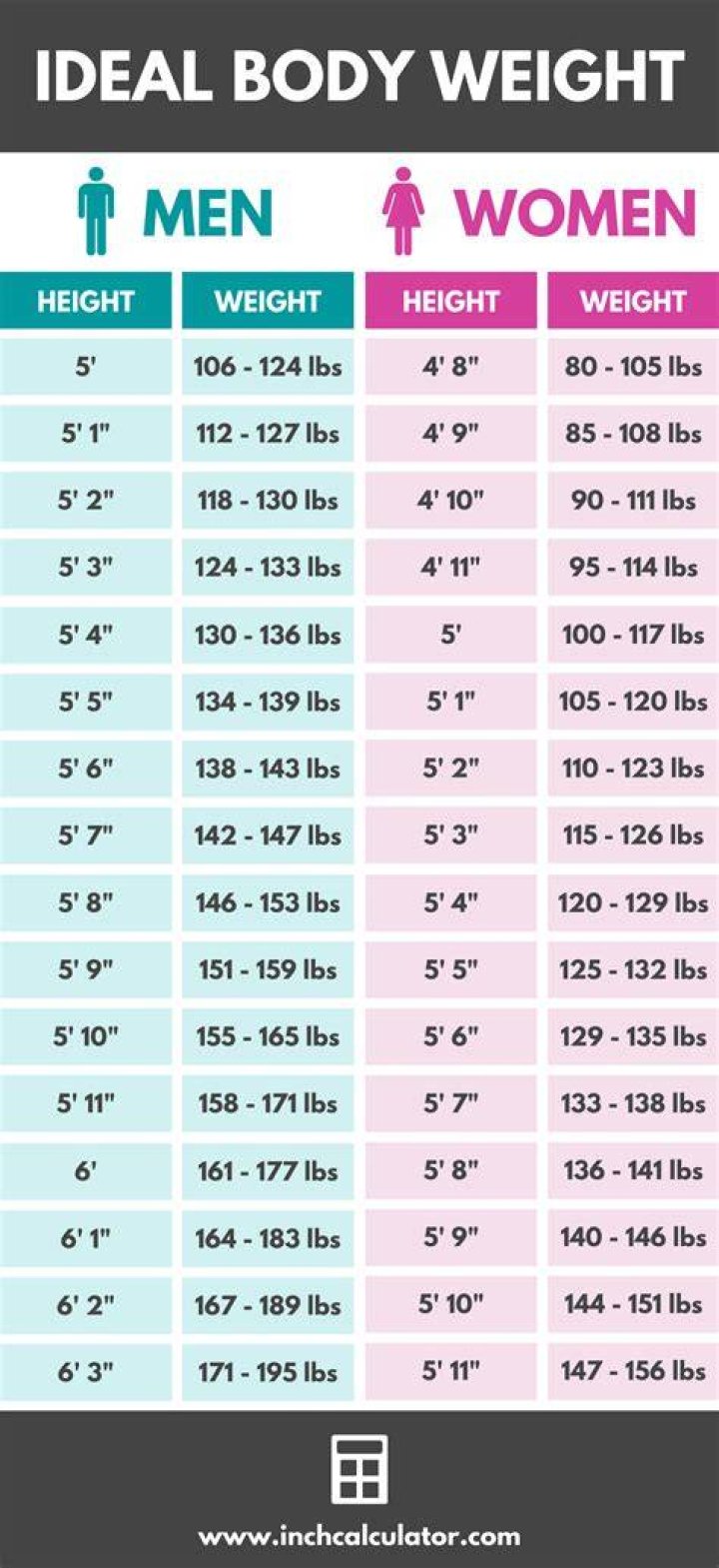 Uncover The Ideal Body Weight For A 5'5" Female: A Comprehensive Guide