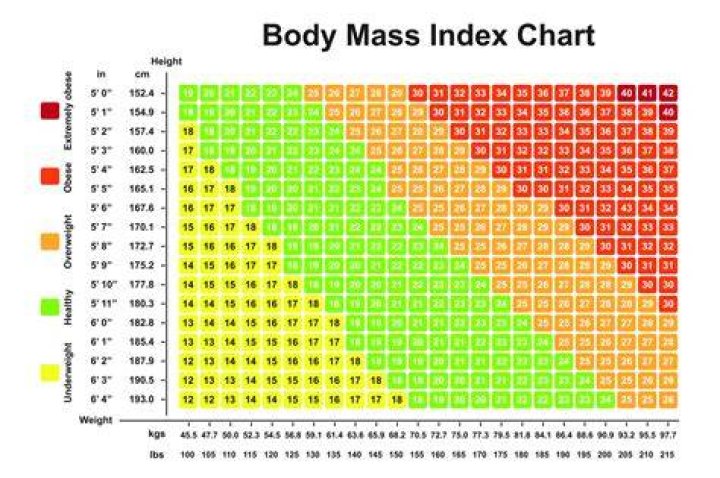 Uncover The Ideal Weight Range For 5'5 Females