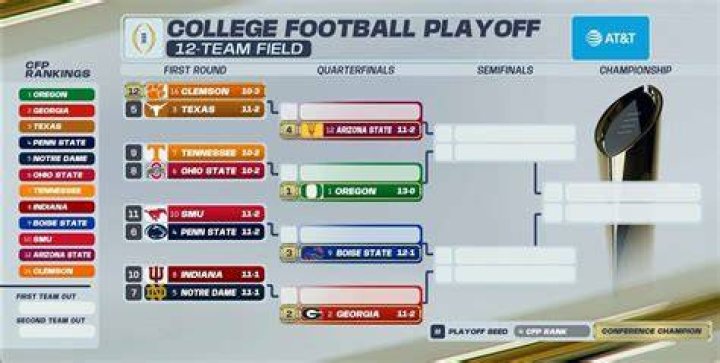 Uncover The Lucrative Payouts Of College Football Bowl Games