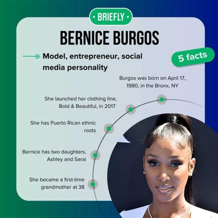 Uncover The Nationality Of Bernice Burgos: A Search For Her Roots