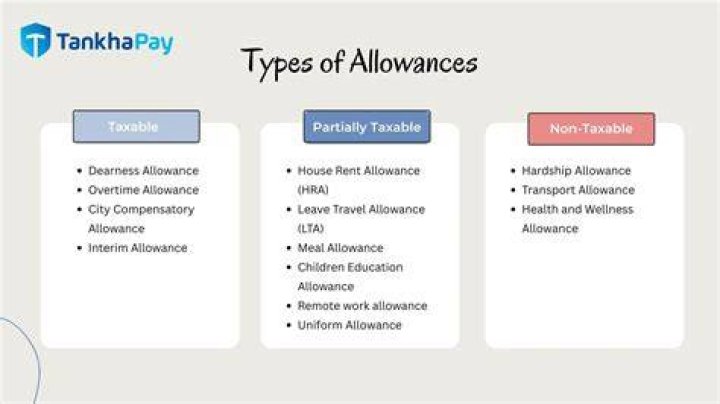 Uncover The Optimal Number Of Allowances: A Comprehensive Guide