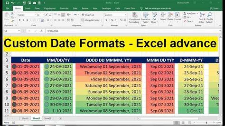 Uncover The Secrets Of Excel Date Formats: The Ultimate Guide
