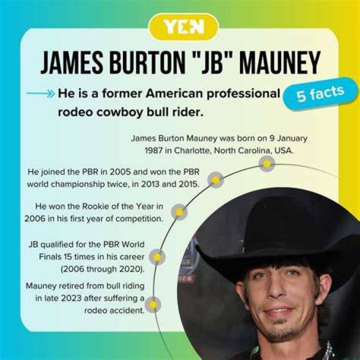 Uncover The Secrets Of JB Mauney's Net Worth