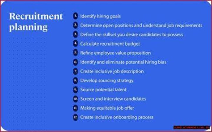 Uncover The True Cost Of Launching Your Recruitment Empire