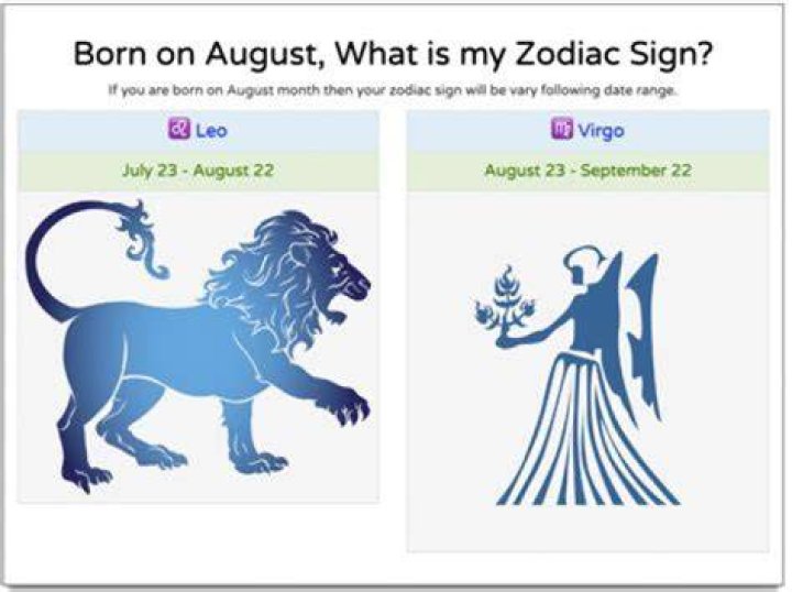 Uncover Your Zodiac Sign: Discover Your August Birth Sign