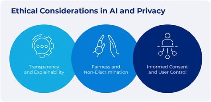 Uncovering Privacy, Consent, And Technology's Role