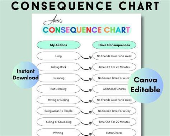 Uncovering The Consequences And Lessons