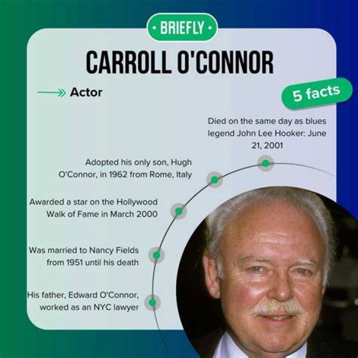 Uncovering The Height Of Carroll O'Connor