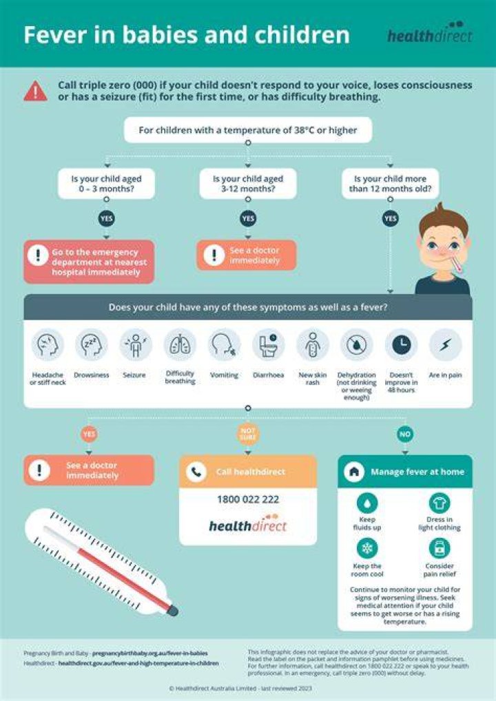 Understanding 37.6 Fever: A Guide To Causes, Symptoms, And Treatment
