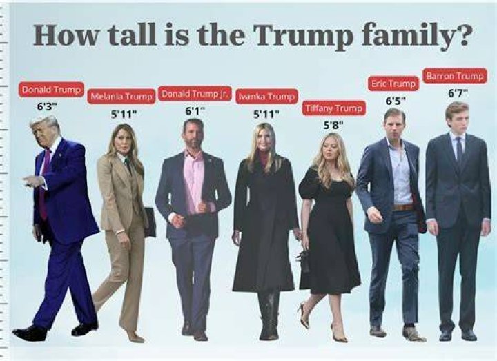 Understanding Barron Trump's Height And Age: A Comprehensive Guide
