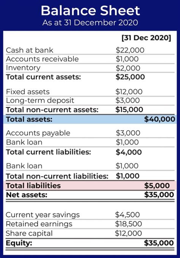 Understanding Goodwill In The Balance Sheet: A Comprehensive Guide
