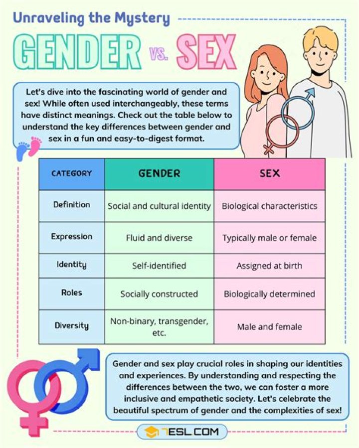 Understanding Lorde's Sexuality: A Comprehensive Analysis