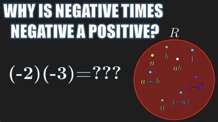 Understanding Negative Times A Positive: A Mathematical Exploration