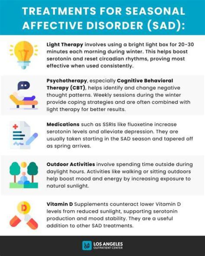 Understanding Seasonal Affective Disorder (SAD) In The DSM